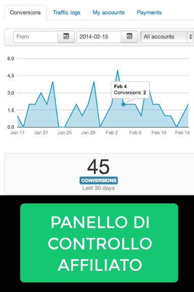 Pannello di controllo affiliato Dropshipping One